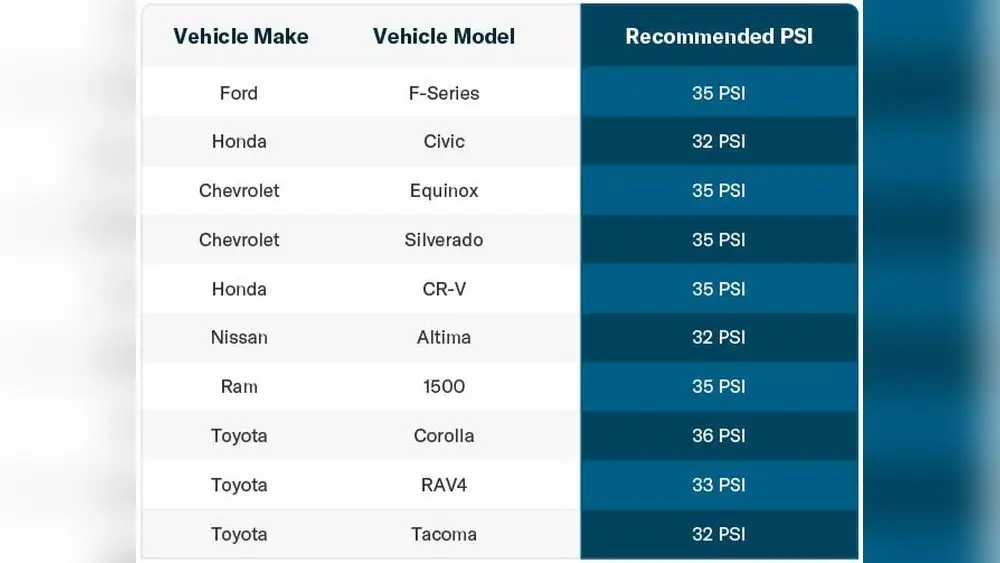 What is the Best Psi for Tires​