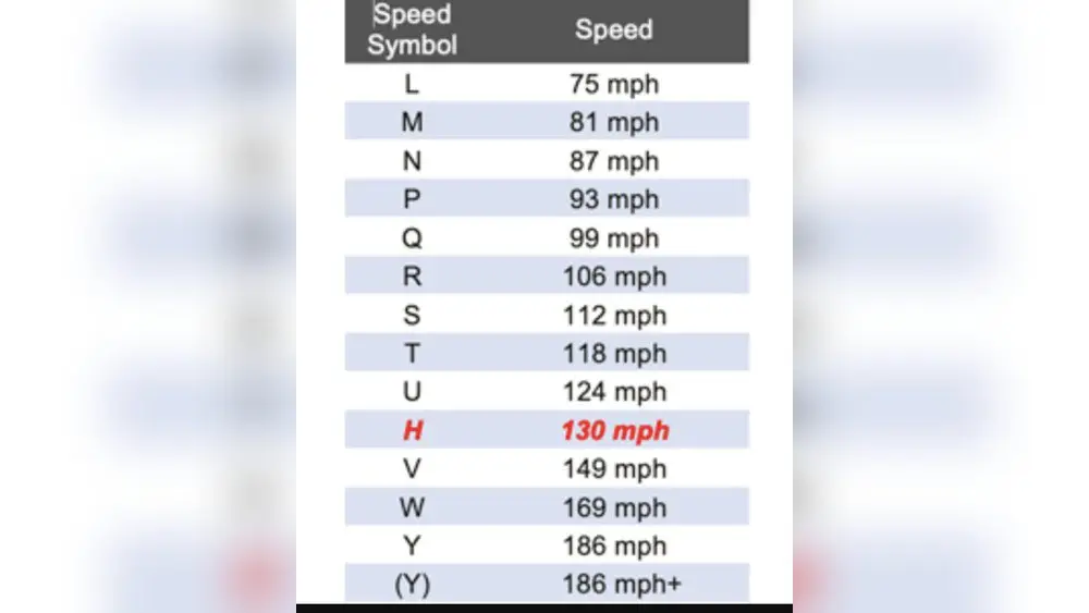 What is the Best Speed Rating for Tires