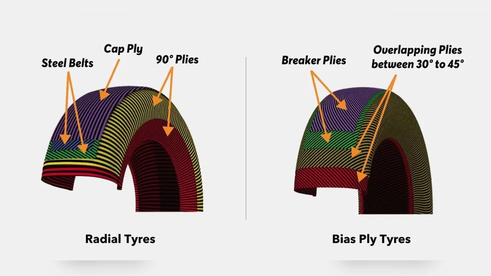 What is a Radial Tire