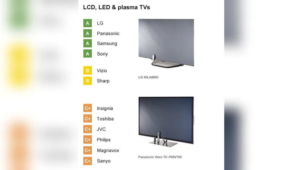 What Are The Best Brands For Picture Quality Television